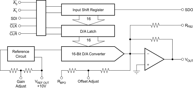 DAC714 DAC714