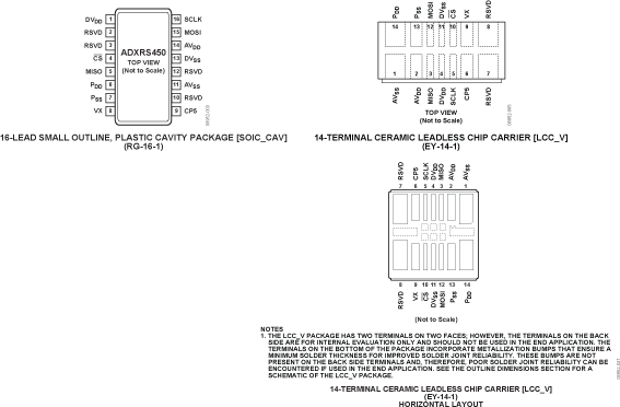 ADXRS450 product image