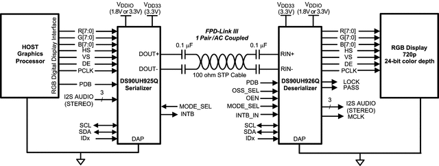 DS90UH926Q-Q1 DS90UH926Q-Q1