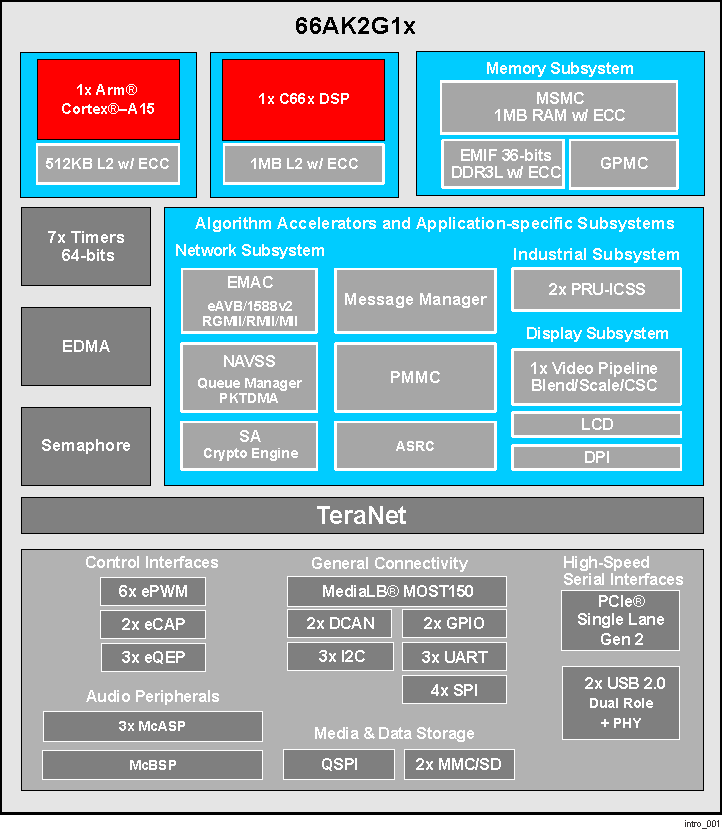 66AK2G12 product image