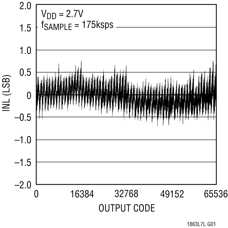 LTC1867 product image