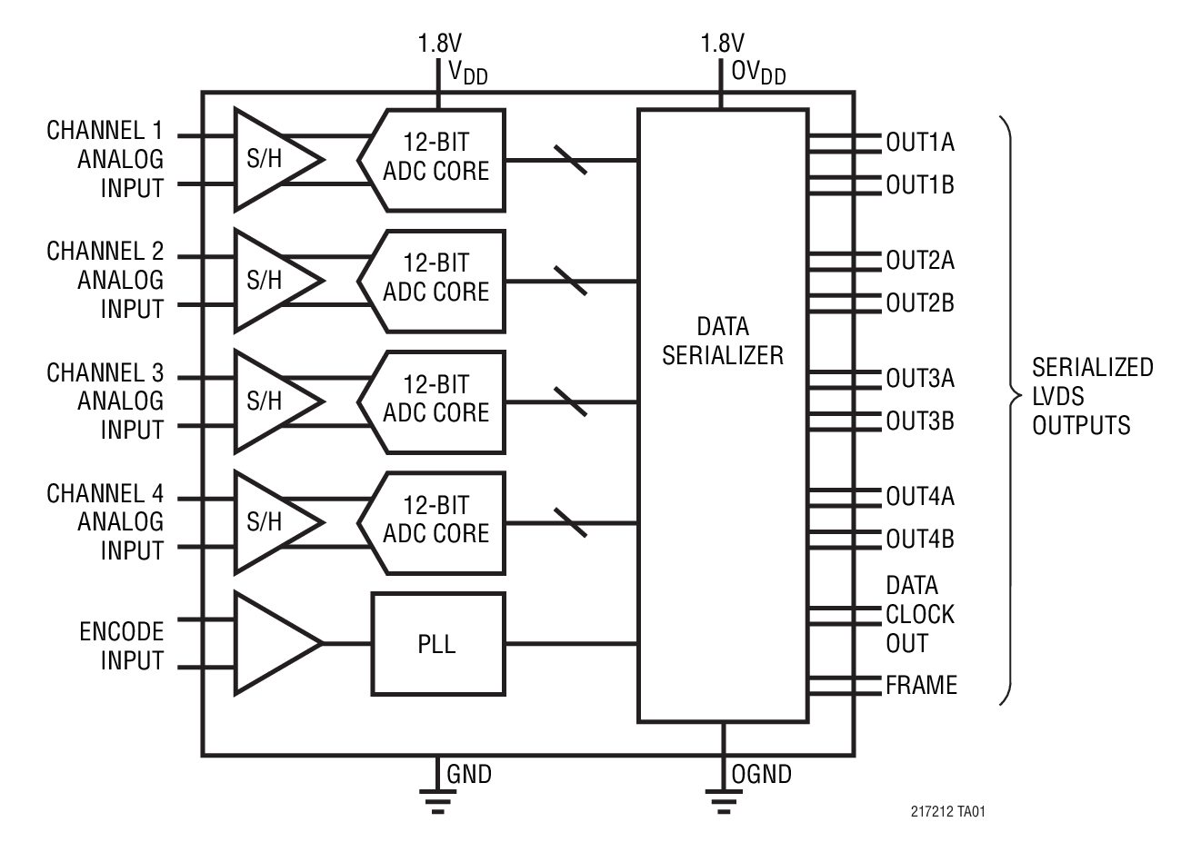 LTC2170-12 product image