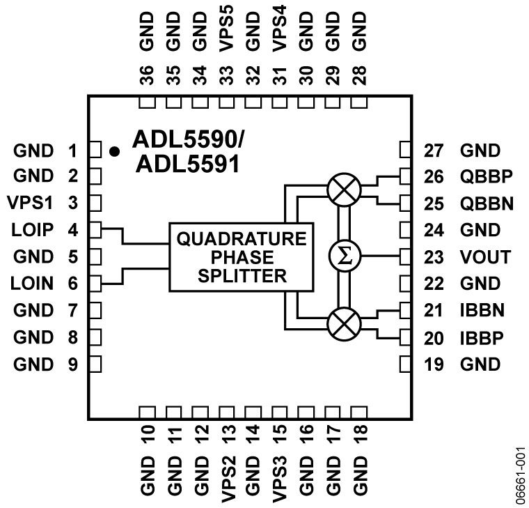 ADL5590 product image