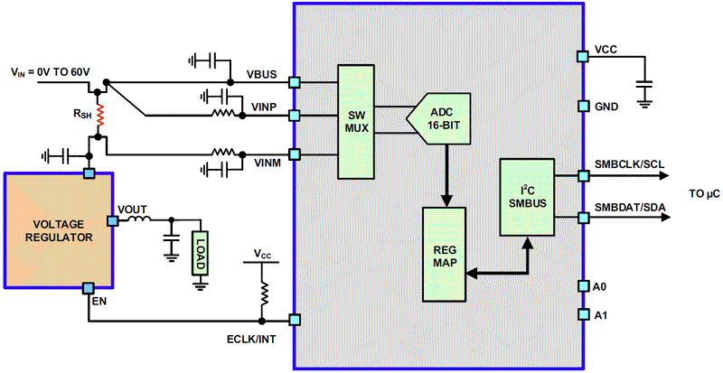 ISL28022 Functional Diagram ISL28022 Functional Diagram