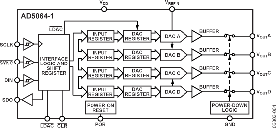 AD5064 product image