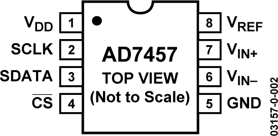 AD7457 product image