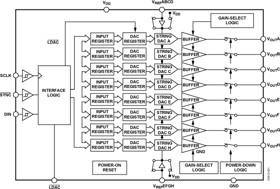 AD5318 product image