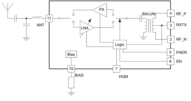 CC2591 product image
