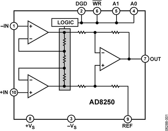 AD8250 AD8250