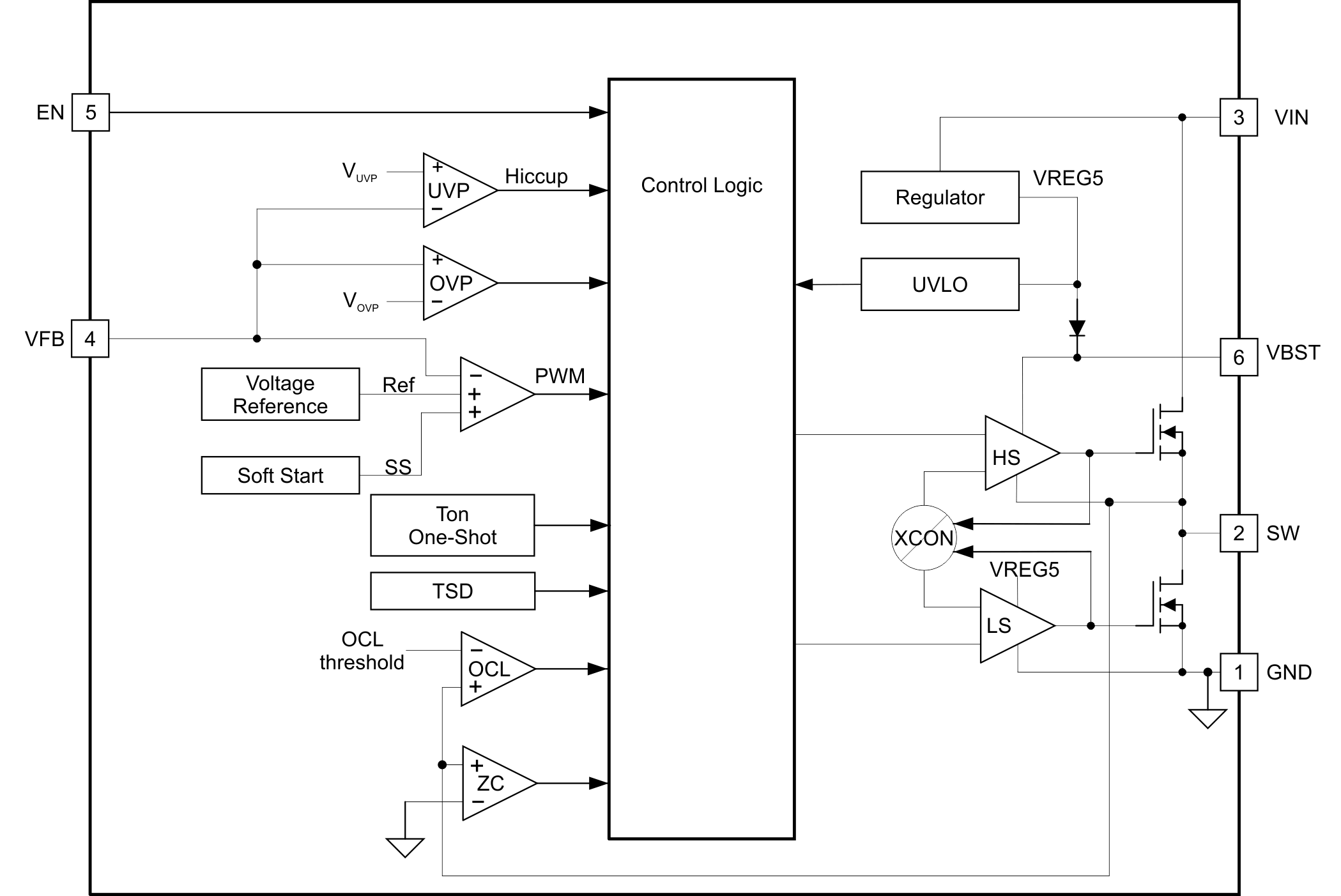 TPS563200 product image