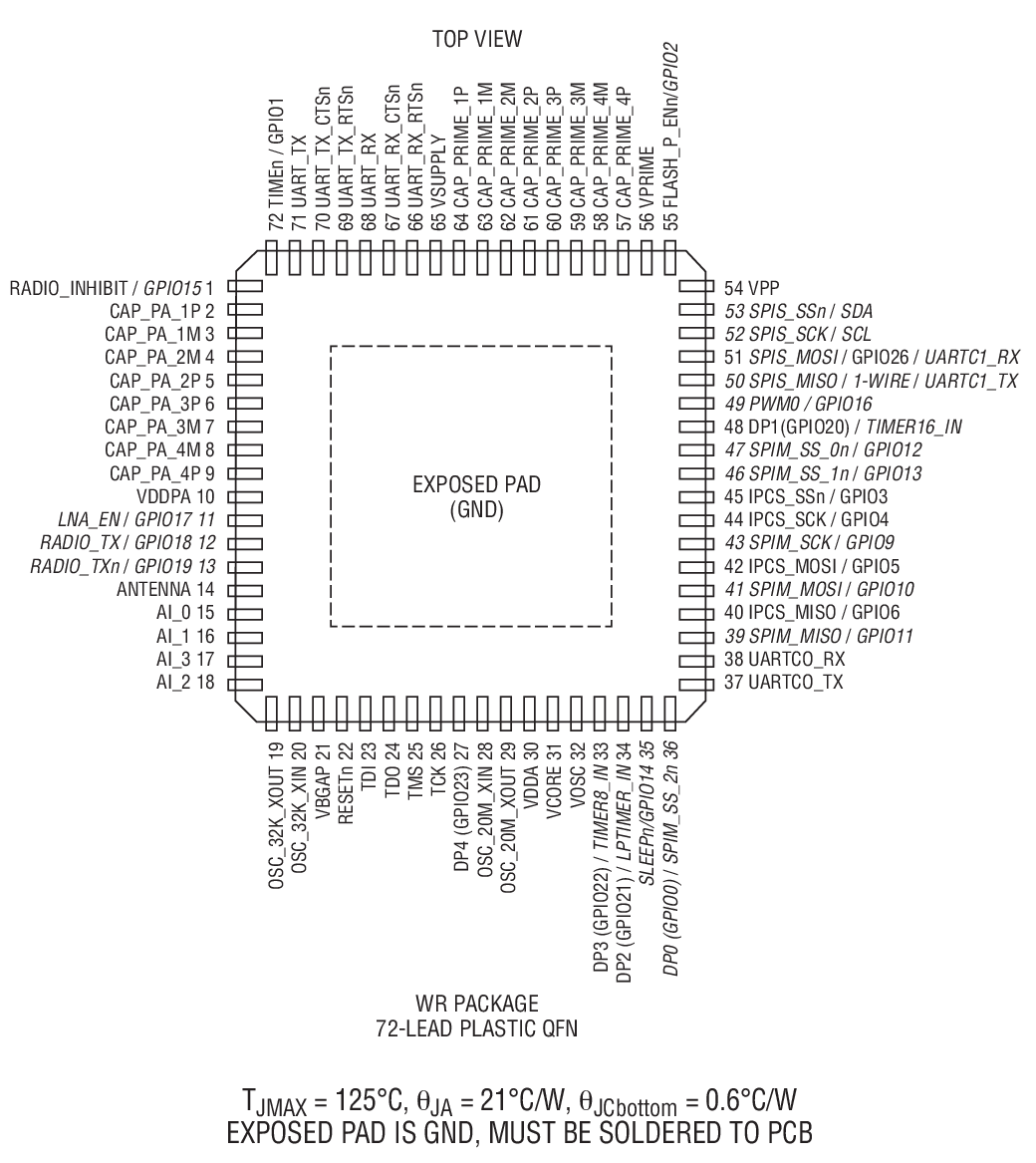 LTC5800-IPM product image
