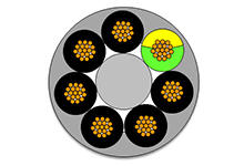 1552300244 - Flamar Control Cable, PUR Jacket, Unshielded, 7 Circuits, 1.50mm² with Green-Yellow Ground / 16 AWG with Green-Yellow Ground, 10.50mm (.413") Diameter, 100.0m (328.08') Length, Gray