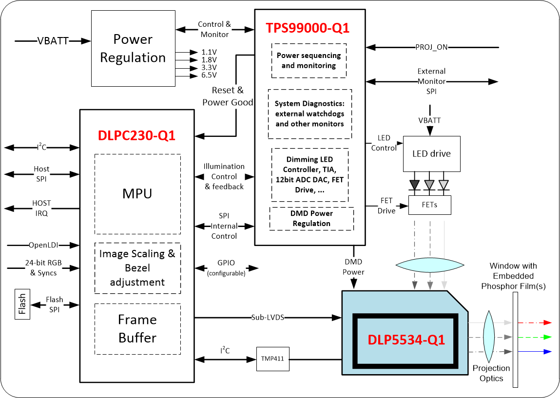 DLP5534-Q1 product image