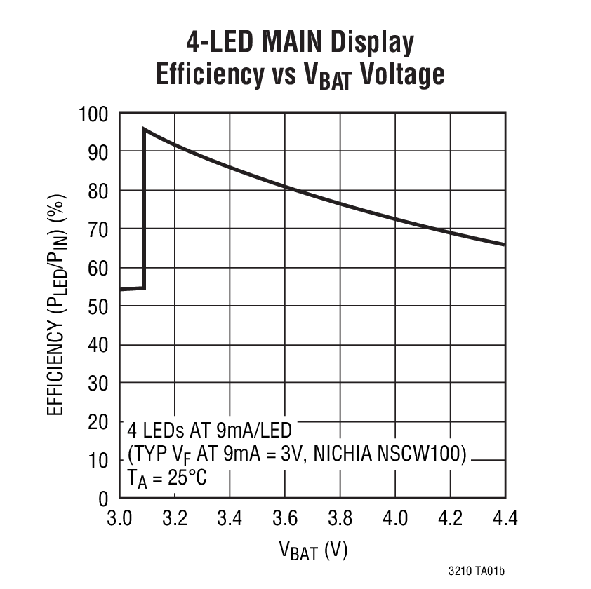 LTC3210 product image