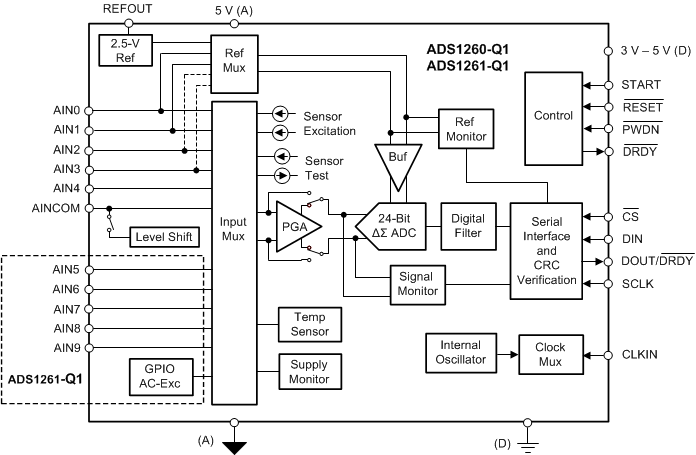 ADS1260-Q1 product image