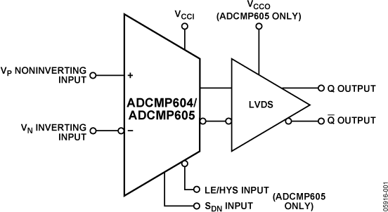 ADCMP604 product image