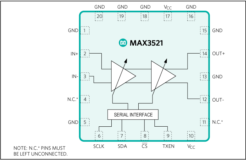 MAX3521 product image