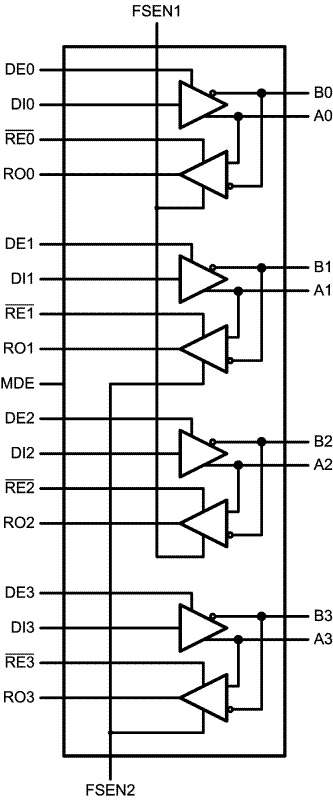 DS91M040 DS91M040