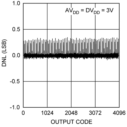 ADC78H89 product image