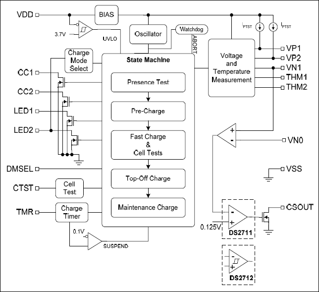 DS2711 product image