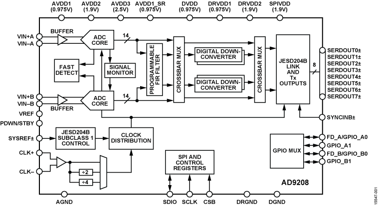AD9208 product image