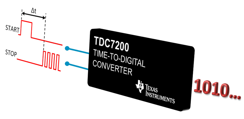 TDC7200 product image