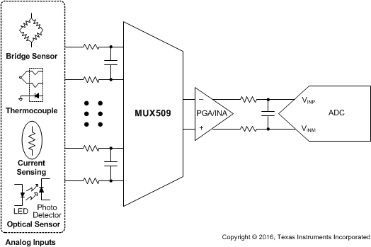 MUX509 product image