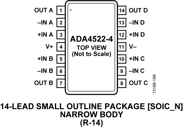 ADA4522-1 product image