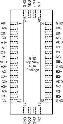 HD3SS3415 HD3SS3415