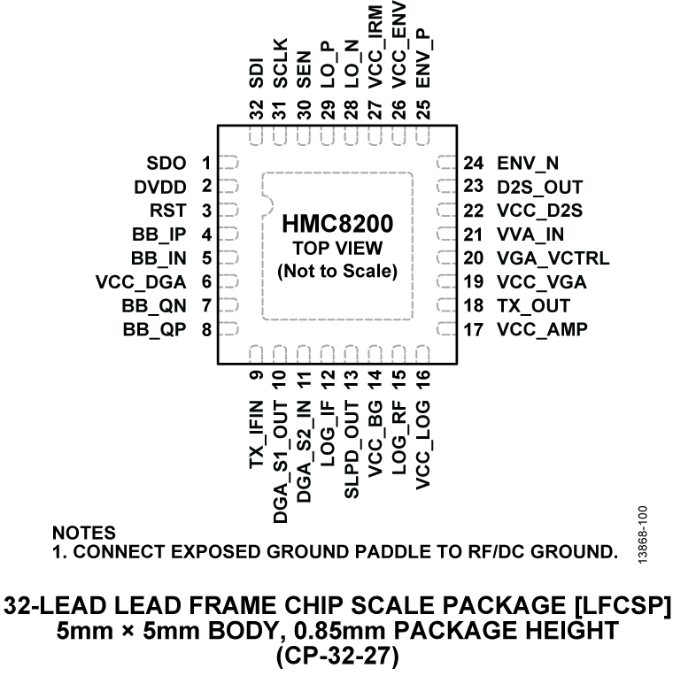 HMC8200 product image