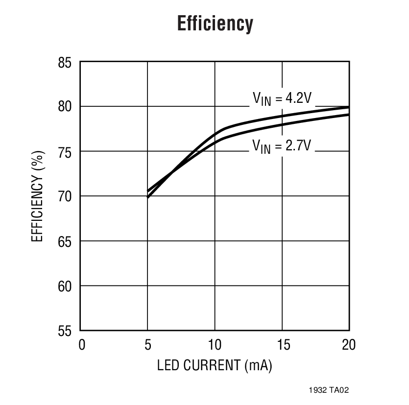 LT1932 product image