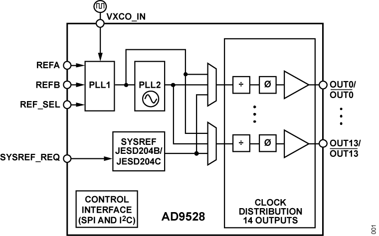 AD9528 product image