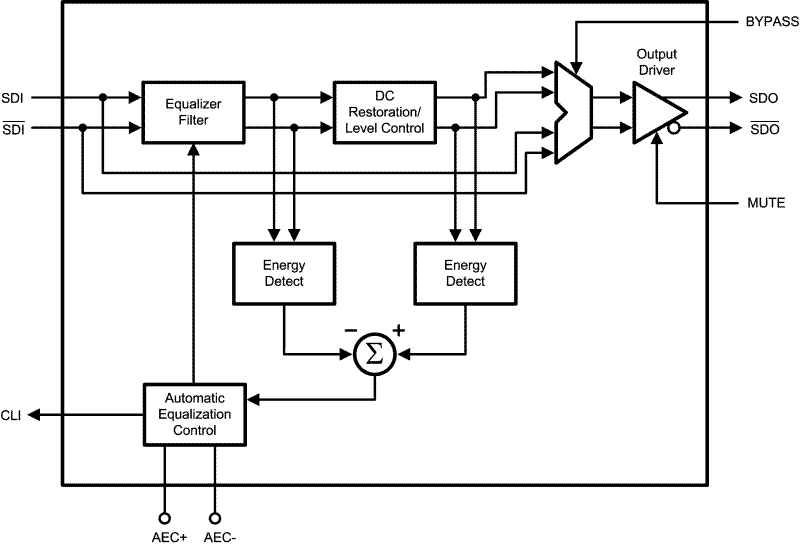 LMH0024 product image