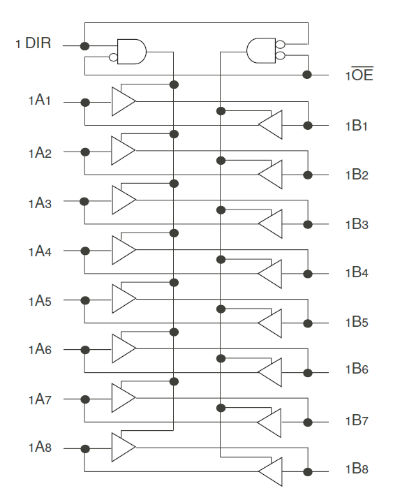 74FCT162245T product image