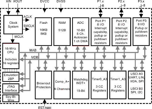 MSP430G2453-Q1 product image