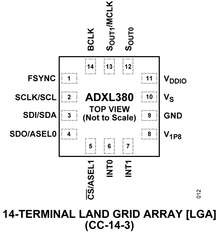 ADXL380 product image