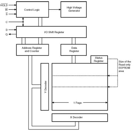 M95M01-A145 product image