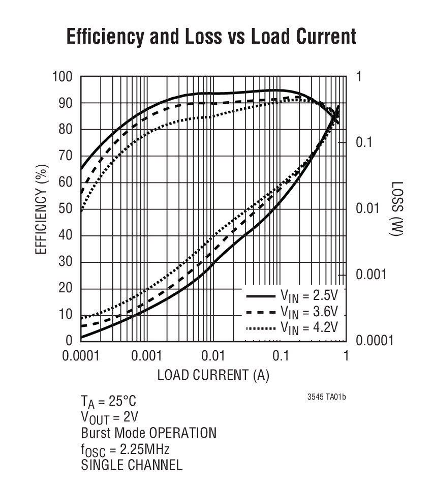 LTC3545LTC3545-1 product image
