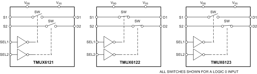 TMUX6121 product image