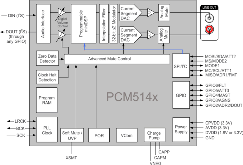 PCM5141 product image