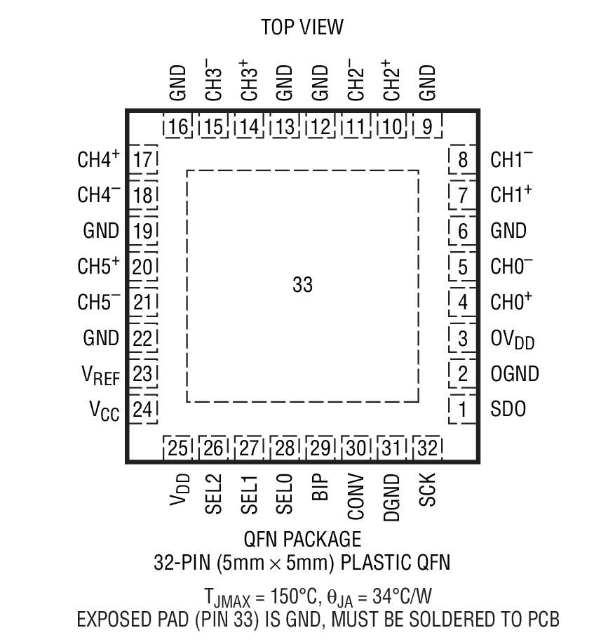 LTC2351-12 product image