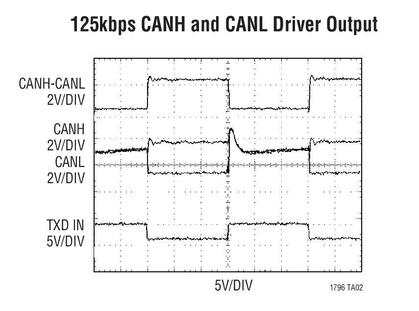 LT1796 product image