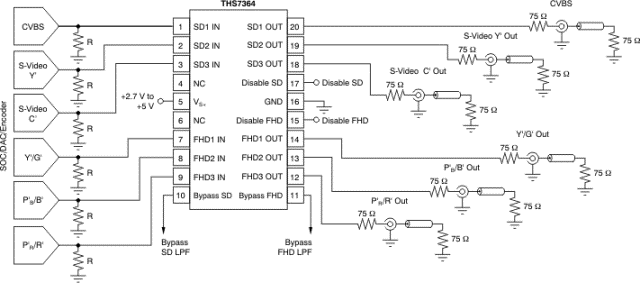 THS7364 product image
