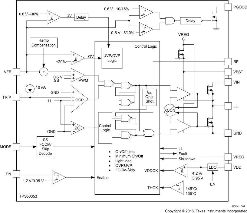 TPS53353 product image