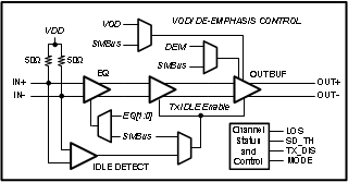 DS64BR111 product image
