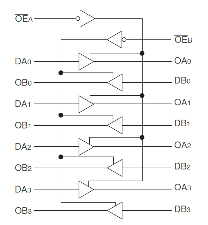 54FCT244T product image