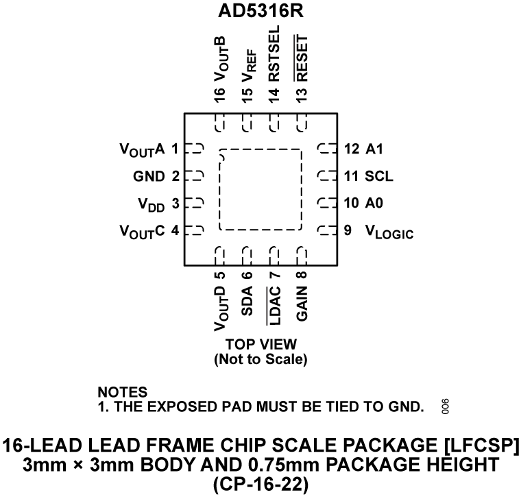 AD5316 product image