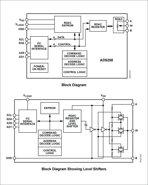 AD5258 product image