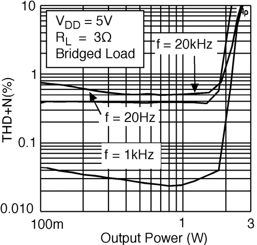 LM4835 product image