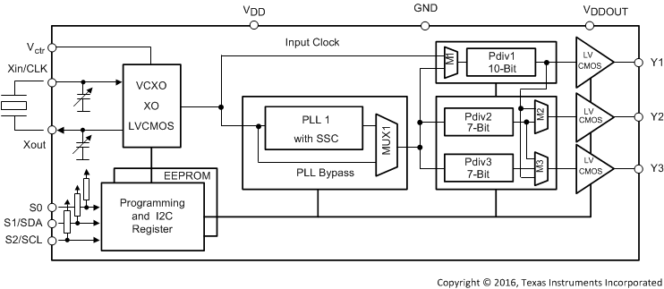 CDCE913-Q1 product image